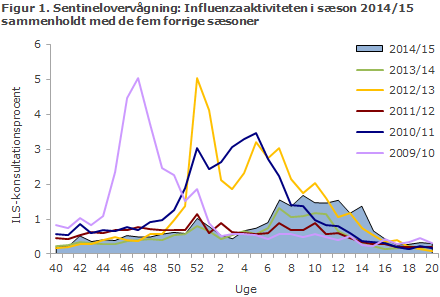 EPI-NYT uge 24 2015 figur 1
