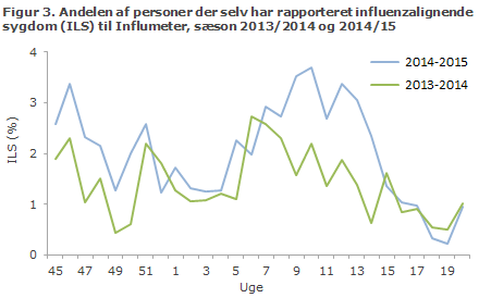 EPI-NYT uge 24 2015 figur 3