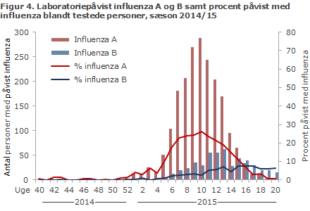 EPI-NYT uge 24 2015 figur 4