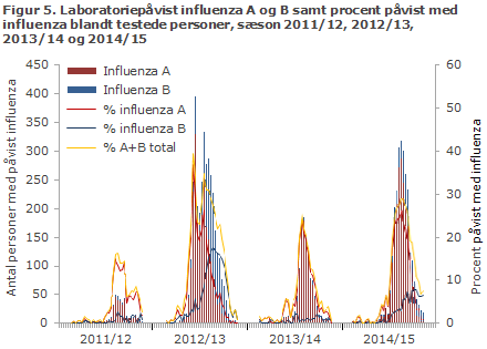 EPI-NYT uge 24 2015 figur 5