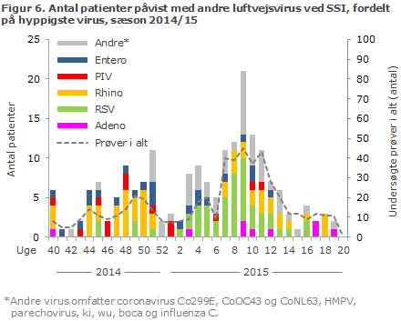 EPI-NYT uge 24 2015 figur 6