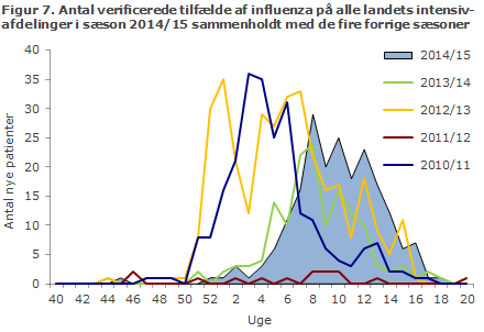 EPI-NYT uge 24 2015 figur 7