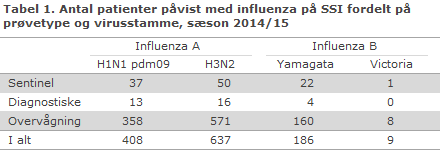 EPI-NYT uge 24 2015 tabel 1
