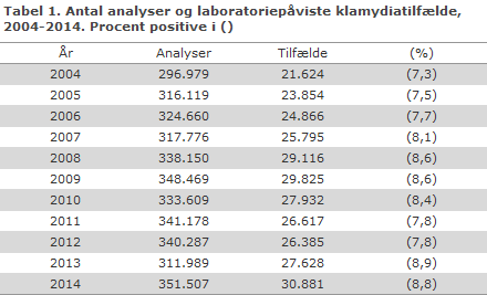 EPI-NYT uge 34 2015 tabel 1
