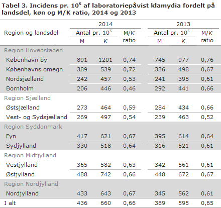 EPI-NYT uge 34 2015 tabel 3