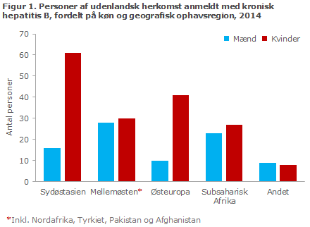 EPI-NYT uge 7/8 2015 figur 1