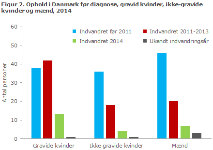 EPI-NYT uge 7/8 2015 figur 2