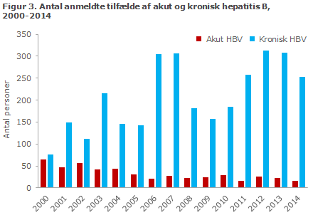 EPI-NYT uge 7/8 2015 figur 3