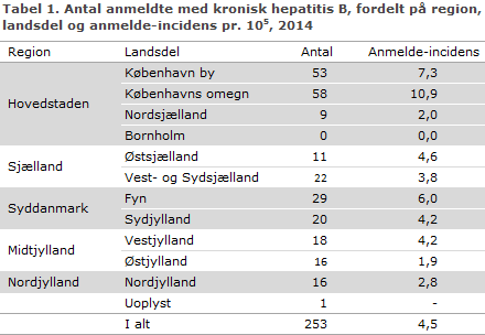 EPI-NYT uge 7/8 2015 tabel 1