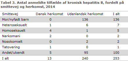 EPI-NYT uge 7/8 2015 tabel 3