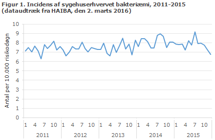 EPI-NYT uge 20 2016 figur 1
