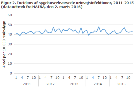 EPI-NYT uge 20 2016 figur 2