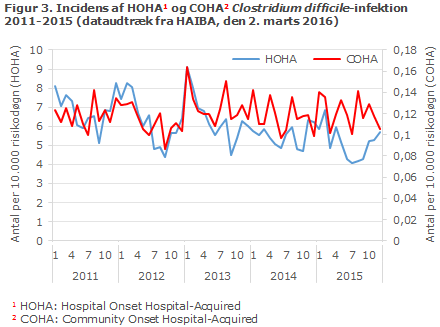 EPI-NYT uge 20 2016 figur 3