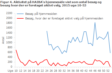 EPI-NYT uge 20 2016 figur 4
