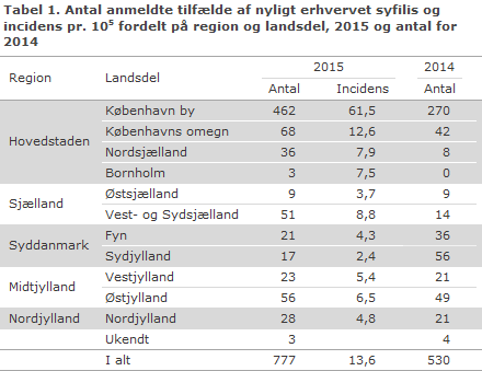 EPI-NYT uge 36 2016 tabel 1