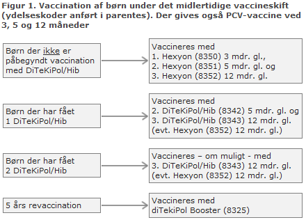 EPI-NYT uge 5 2016 figur 1