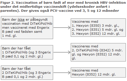 EPI-NYT uge 5 2016 figur 2