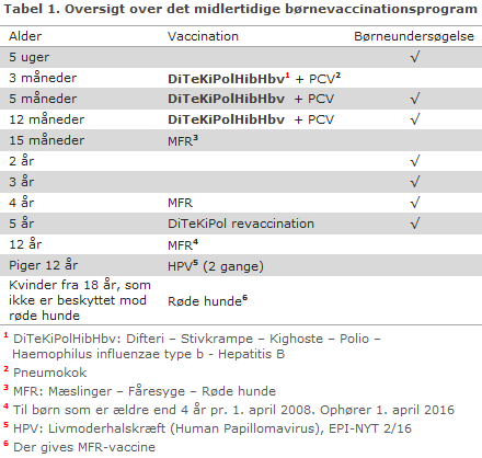 EPI-NYT uge 5 2016 tabel 1