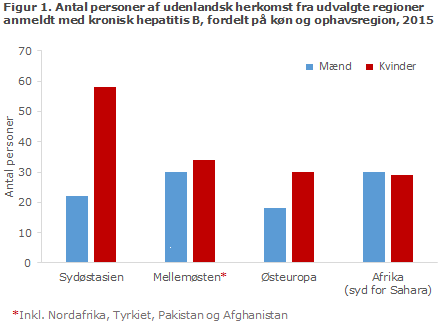 EPI-NYT uge 9 2016 figur 1