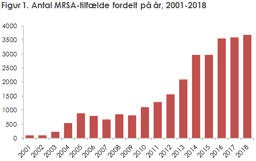 EPI-NYT 2019 uge 26 figur 1