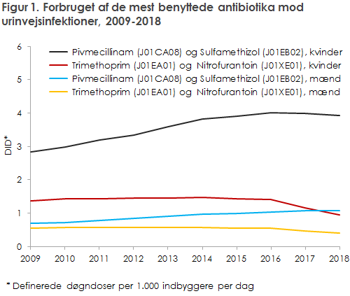 EPI-NYT 2019 uge 47 figur 1